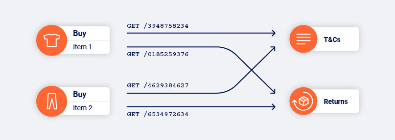 Synonym links