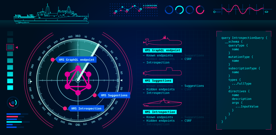 Showing a radar with the GraphQL logo in the middle with submarines for each GraphQL detection type such as introspection