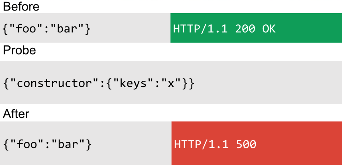 Modifying the Object constructor keys() method