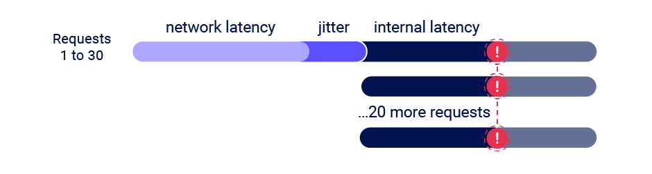 Single-packet attack