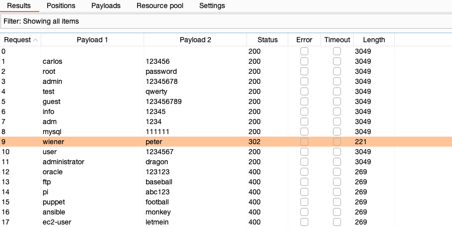 Viewing the results of a credential stuffing attack